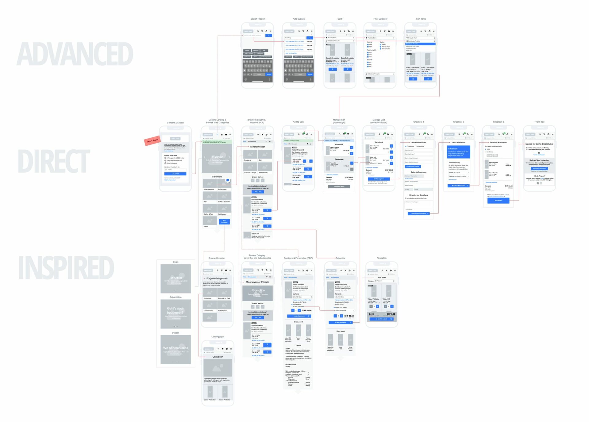 Quell D2C UXUI Design Kombinat Case Study